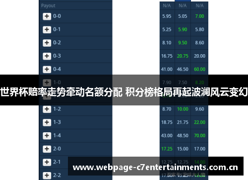 世界杯赔率走势牵动名额分配 积分榜格局再起波澜风云变幻