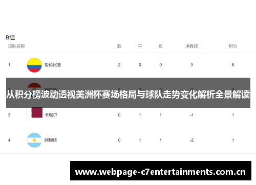 从积分榜波动透视美洲杯赛场格局与球队走势变化解析全景解读